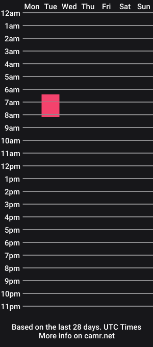 cam show schedule of nick_and_puma