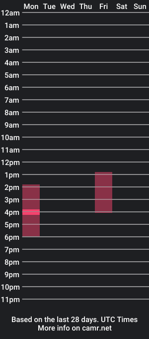 cam show schedule of nick_australia1142371