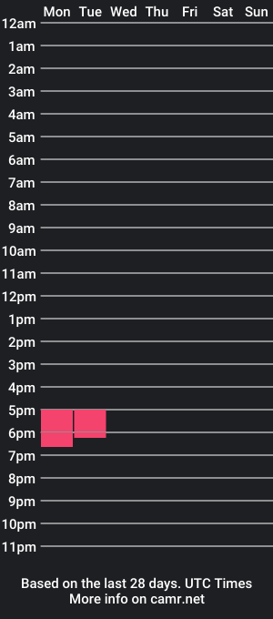 cam show schedule of nick_big18