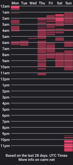 cam show schedule of nick_big_boss