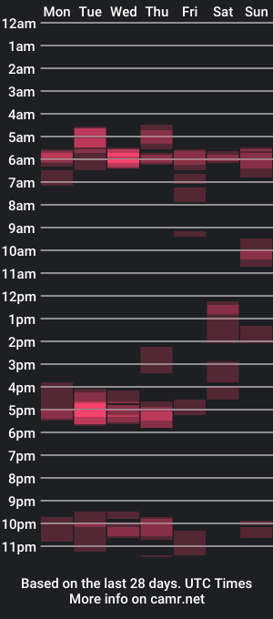 cam show schedule of nick_c_13957