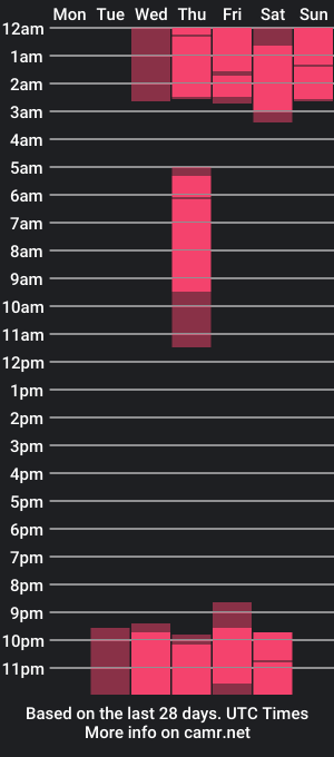 cam show schedule of nick_collins20