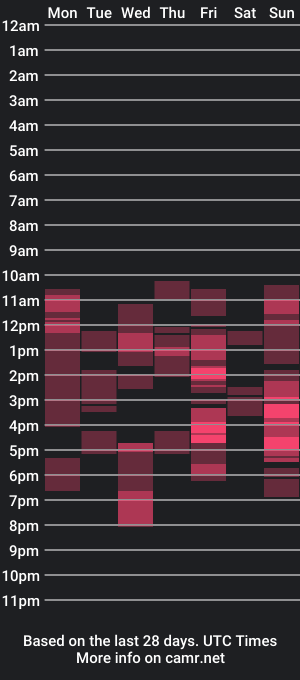 cam show schedule of nick_cummer