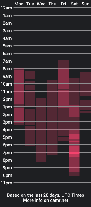 cam show schedule of nick_damon