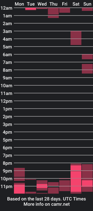 cam show schedule of nick_greey