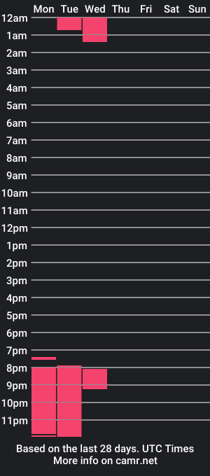 cam show schedule of nick_hillss