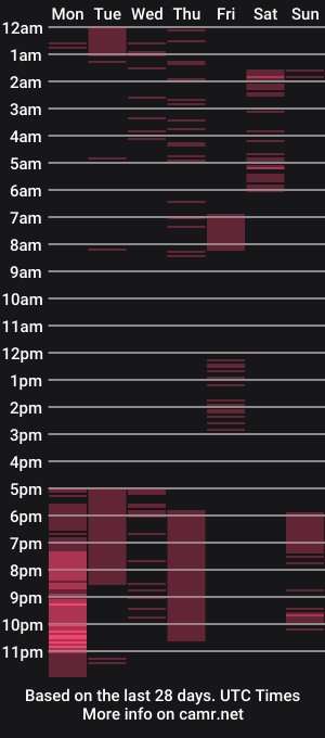 cam show schedule of nick_howlenxx