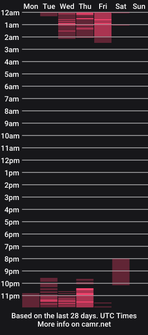 cam show schedule of nick_klaus