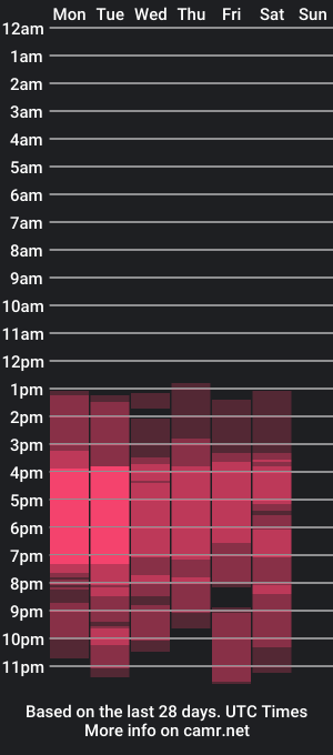 cam show schedule of nick_mmagic