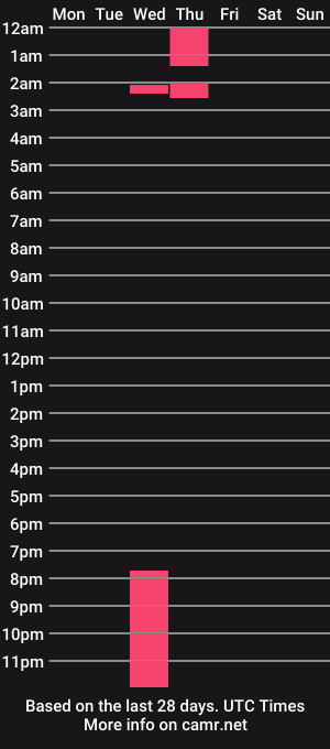 cam show schedule of nick_moon