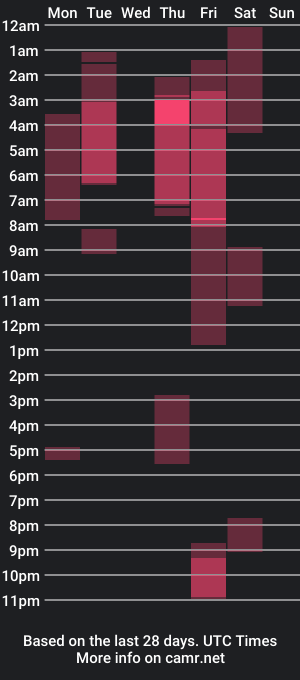 cam show schedule of nick_osaa