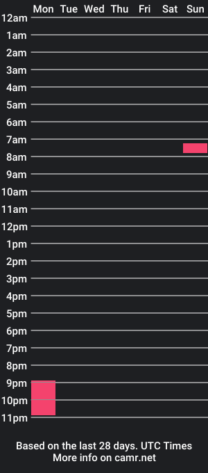 cam show schedule of nick_possible