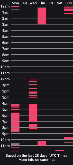 cam show schedule of nick_san4ez