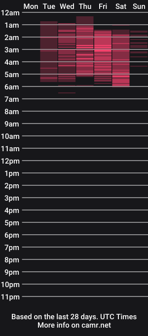 cam show schedule of nick_vans