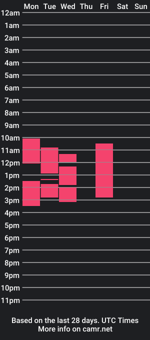 cam show schedule of nick_win