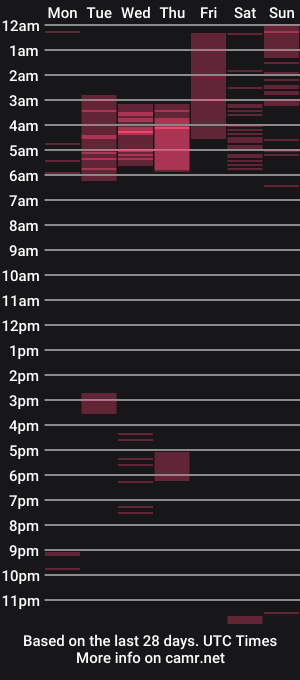 cam show schedule of nick_zackk