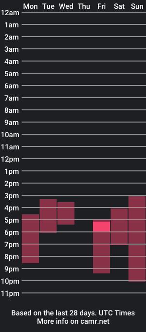 cam show schedule of nickandmolly