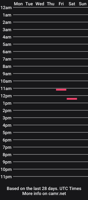cam show schedule of nickanonymous1034