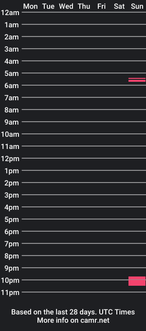 cam show schedule of nickbarvs