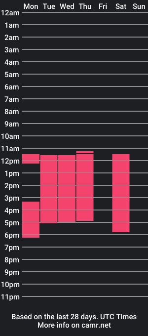 cam show schedule of nickblue_