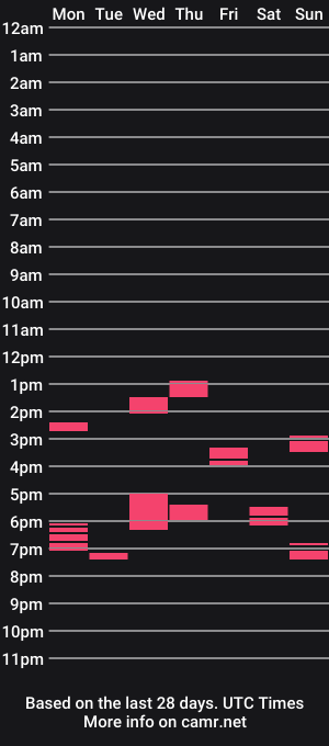 cam show schedule of nickbrist87