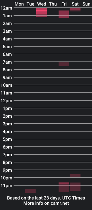 cam show schedule of nickelboy11