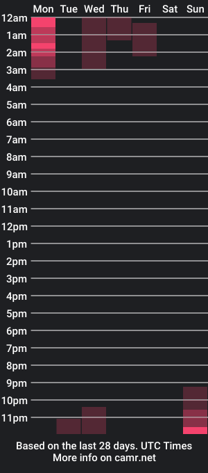 cam show schedule of nickeymoon