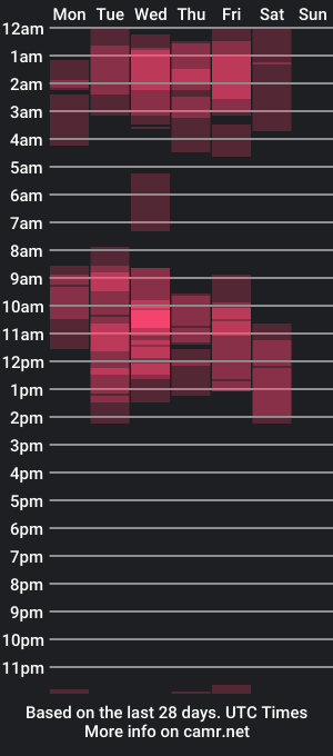 cam show schedule of nickha_bryanah