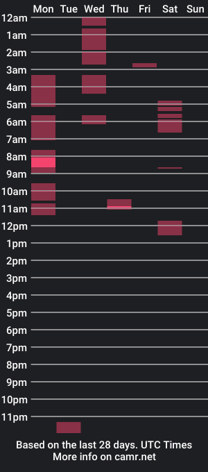 cam show schedule of nickhrny1898