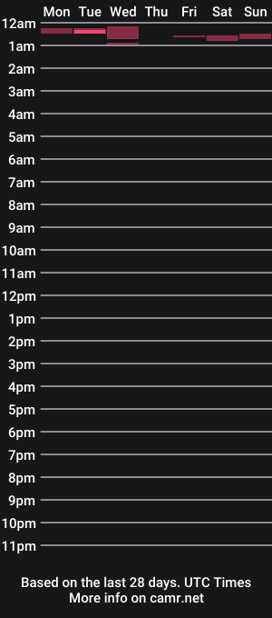 cam show schedule of nicki_ann