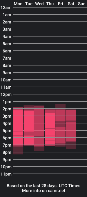 cam show schedule of nicki_crue