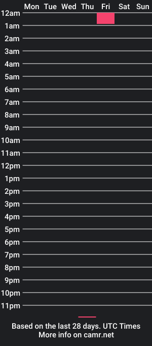 cam show schedule of nicki_magellan