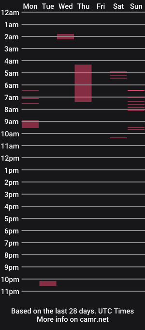 cam show schedule of nicki_velourr