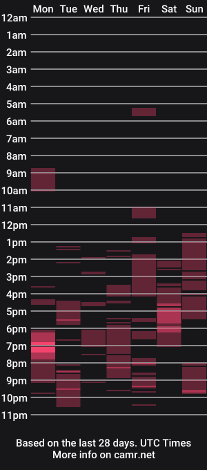 cam show schedule of nickie001