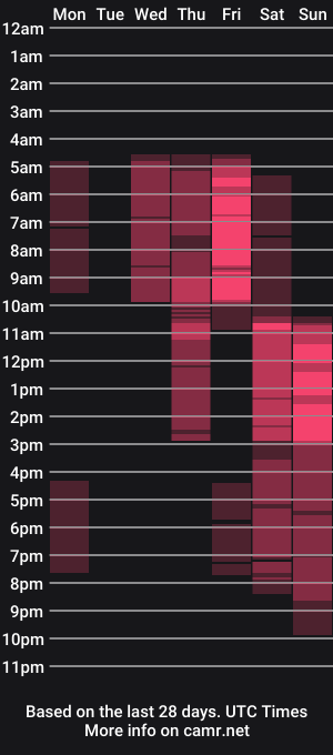 cam show schedule of nickierainer