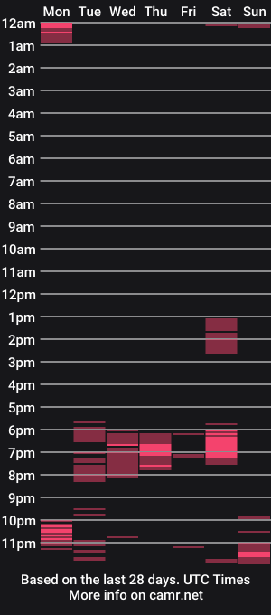 cam show schedule of nickilove_