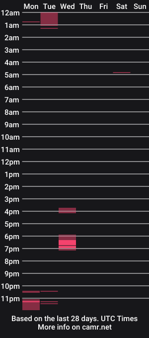 cam show schedule of nickismyname2