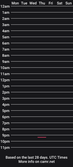 cam show schedule of nickisweet1