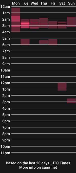 cam show schedule of nickjaz555