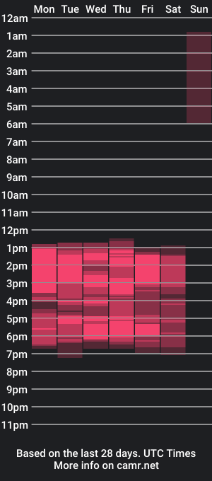 cam show schedule of nickk_parkerr