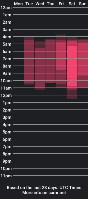 cam show schedule of nickky__