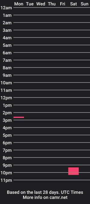 cam show schedule of nicklan90