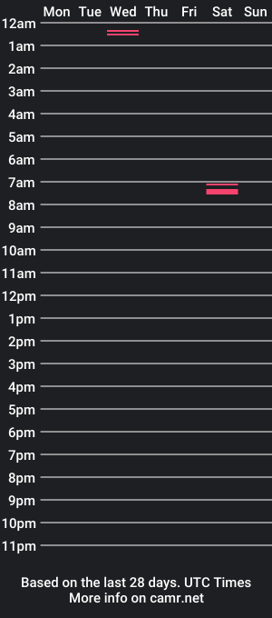 cam show schedule of nicklas_blake