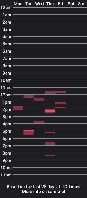 cam show schedule of nickmatt88