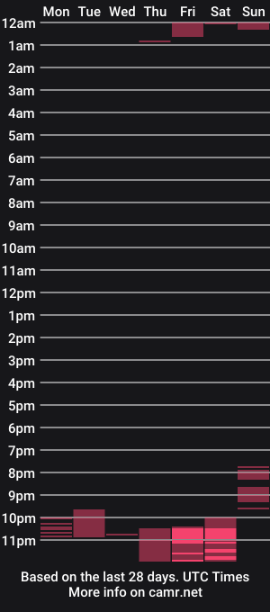 cam show schedule of nickolas22