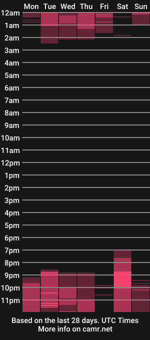 cam show schedule of nickolas_kek