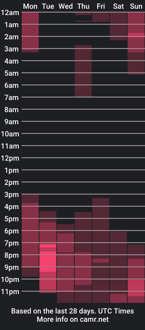 cam show schedule of nickolas_moon