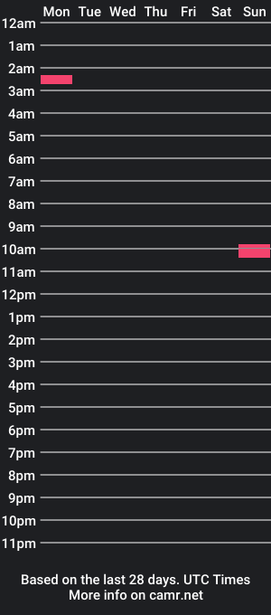 cam show schedule of nickpeak