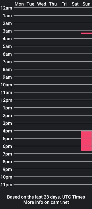 cam show schedule of nickpleasurenice