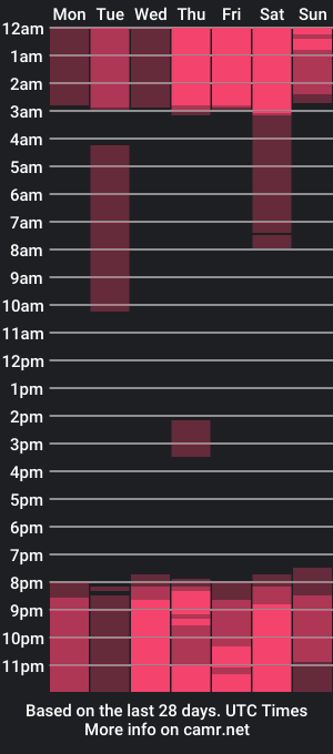 cam show schedule of nickrealwolf